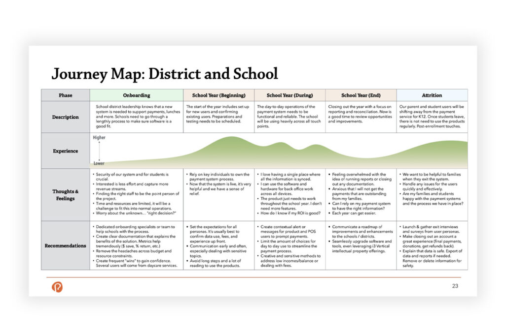 payschools-research-discovery-mockups-4